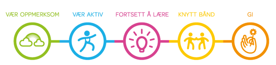 logo med fem tips til hverdagslivsglede - Klikk for stort bilde